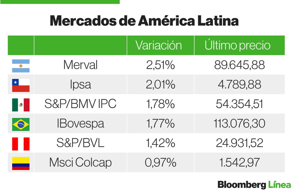 Mercados Latam Mercados Latam