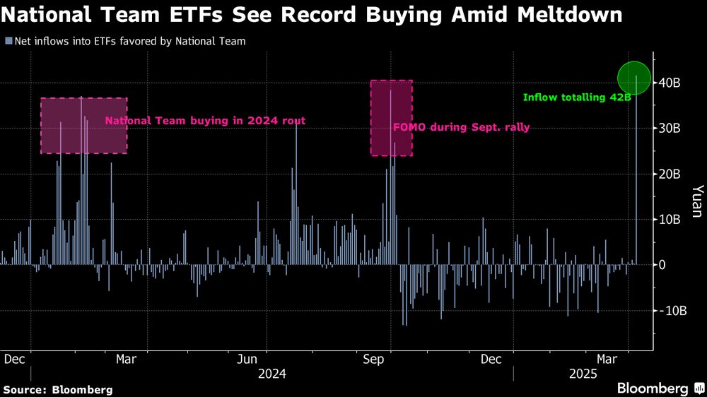 (Fonte: dados compilados pela Bloomberg) (Fonte: dados compilados pela Bloomberg)