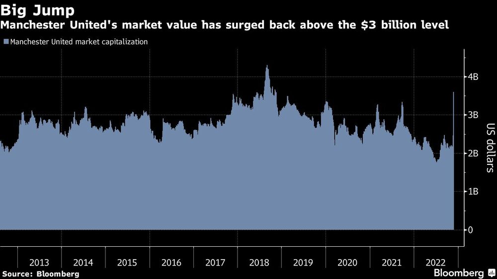 Manchester United Manchester United