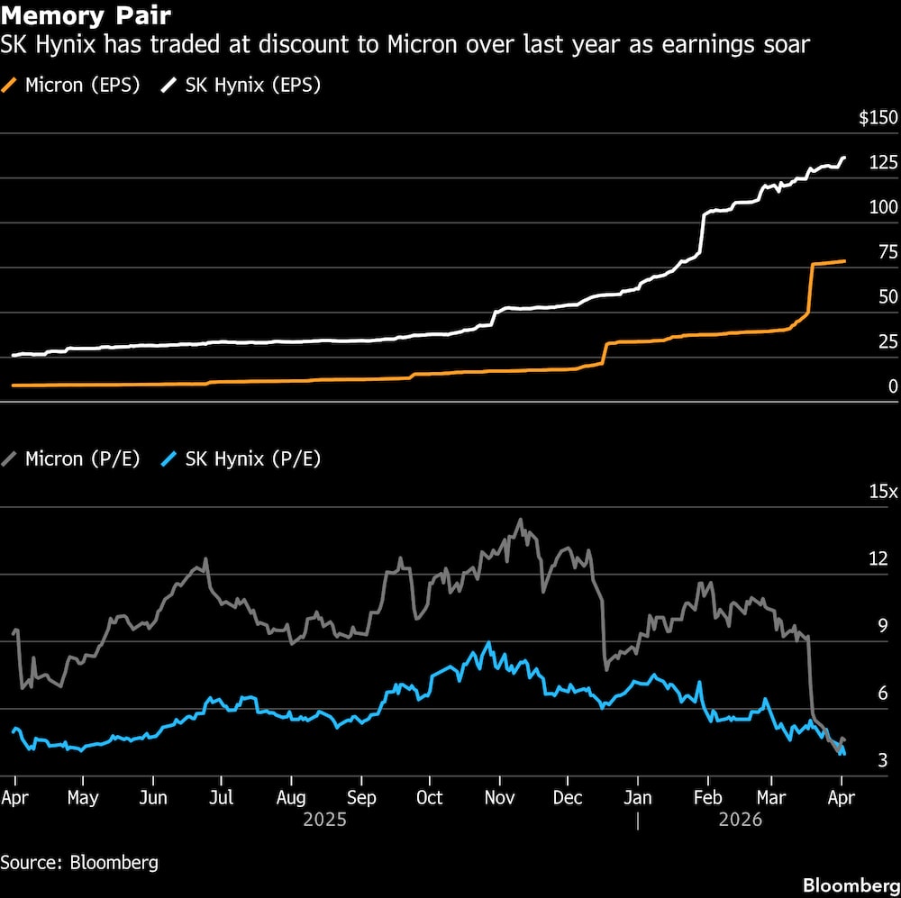 Par de memoria. Par de memoria.