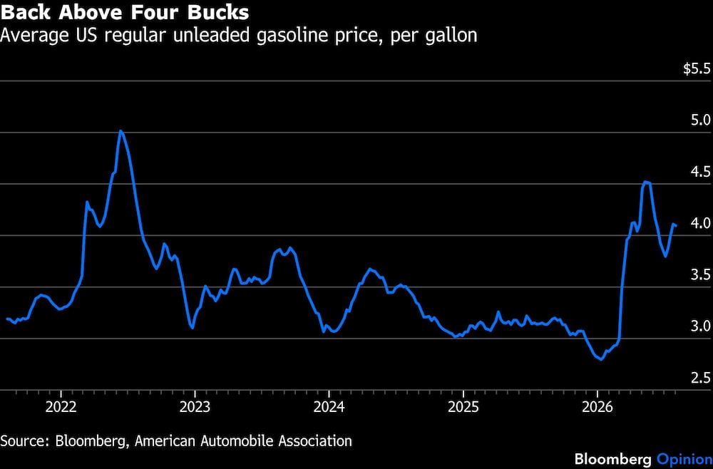 Gasolina en EE.UU. Gasolina en EE.UU.