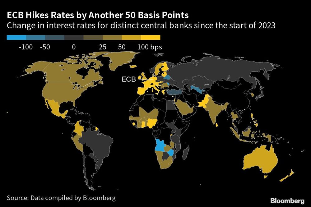Cambio de tasas de interés de bancos centrales desde el inicio de 2023 Cambio de tasas de interés de bancos centrales desde el inicio de 2023