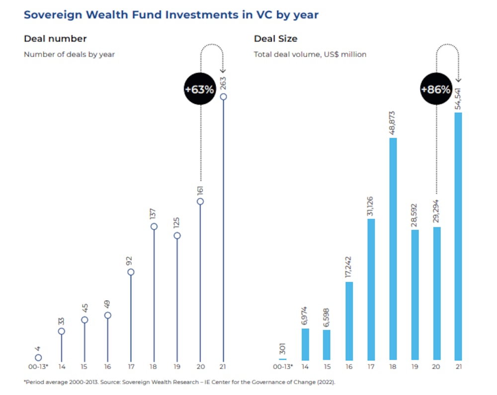 Apuesta al financiamiento a compañías de pequeño o mediano tamaño y startups Apuesta al financiamiento a compañías de pequeño o mediano tamaño y startups
