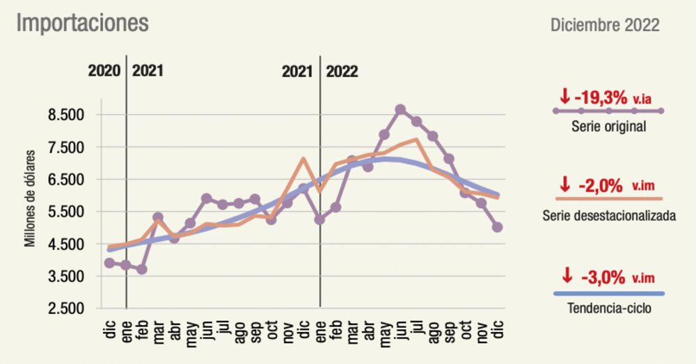Fuente: Indec. Fuente: Indec.