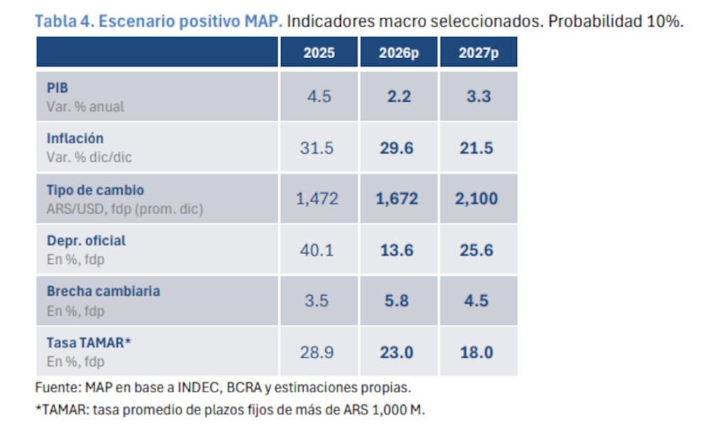 Fuente: MAP Latam Fuente: MAP Latam