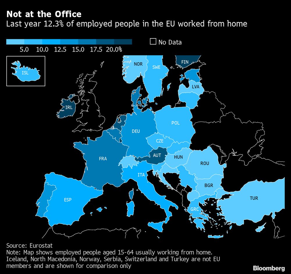 Em 2020, 12,3% das pessoas empregadas na Europa trabalharam de casa Em 2020, 12,3% das pessoas empregadas na Europa trabalharam de casa