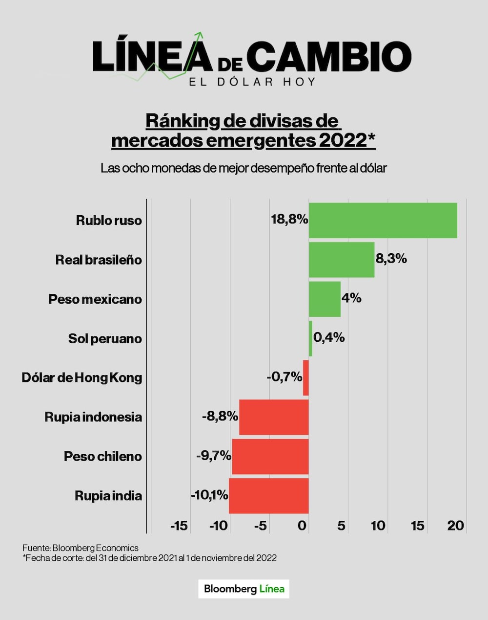 Dólar hoy. Dólar hoy.