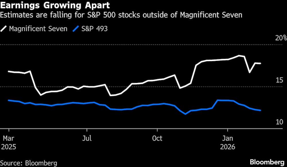 Los ingresos se separan. Los ingresos se separan.