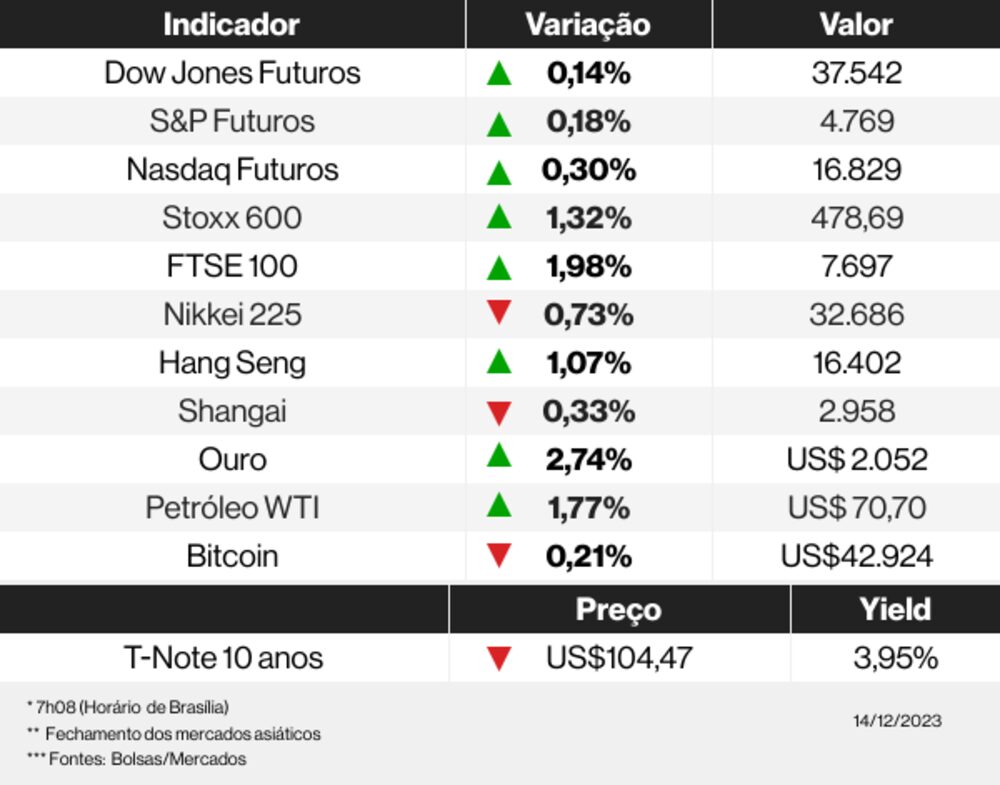 Os mercados esta manhã Os mercados esta manhã