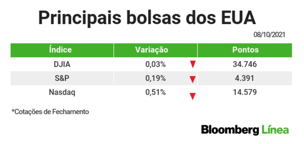 Mercado de ações em NY Mercado de ações em NY