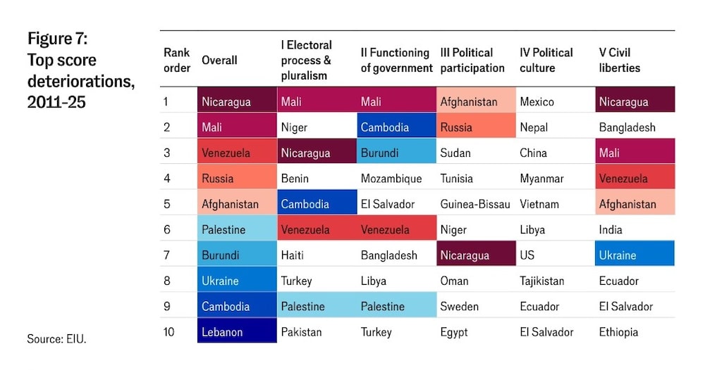 Máximos deterioros en la puntuación, 2011-2025 Máximos deterioros en la puntuación, 2011-2025