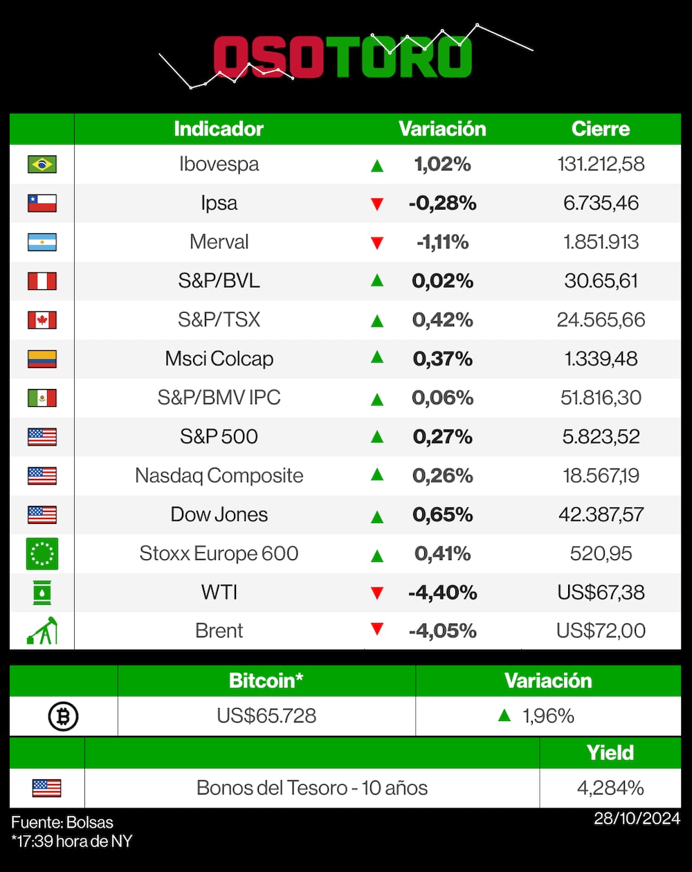 OsoToro 28 octubre 2024 OsoToro 28 octubre 2024