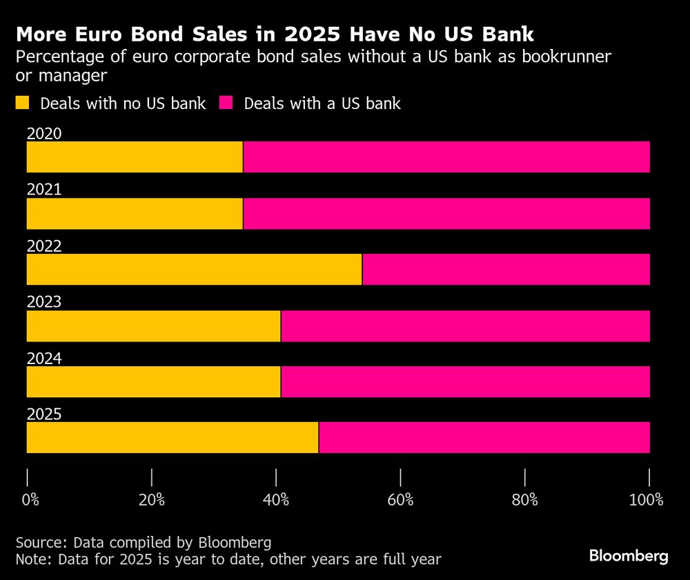 (Fonte: dados compilados pela Bloomberg) (Fonte: dados compilados pela Bloomberg)
