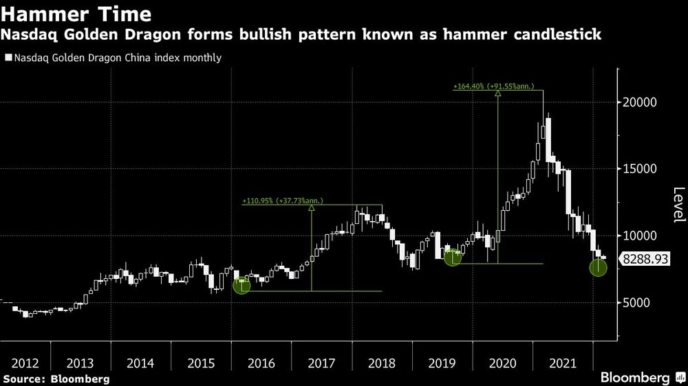 Martilleo de Nasdaq Golden Dragon Martilleo de Nasdaq Golden Dragon