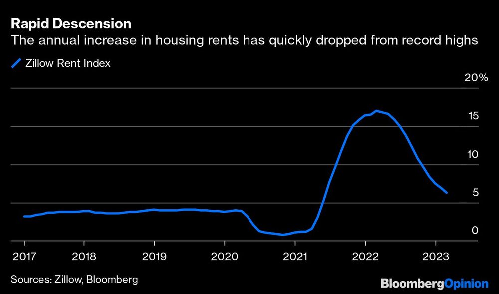 Inflación Inflación