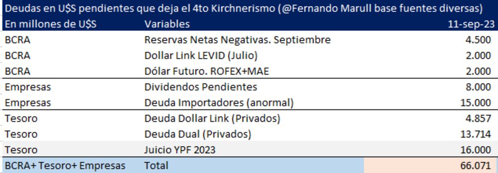 Cálculo de Fernando Marull Cálculo de Fernando Marull