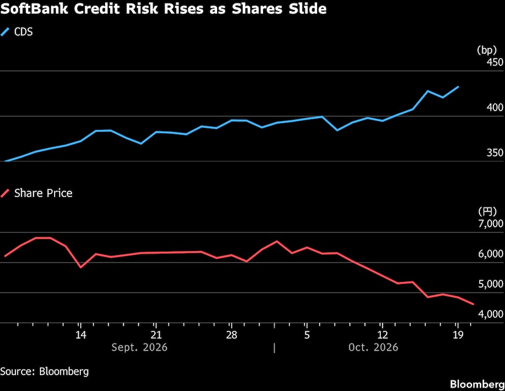 (Fonte: Bloomberg) (Fonte: Bloomberg)