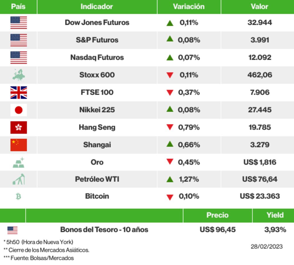 Los mercados esta mañana Los mercados esta mañana