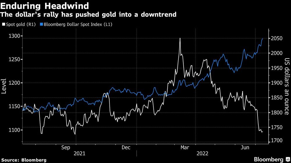 La subida del dólar ha catalizado una baja del oro La subida del dólar ha catalizado una baja del oro