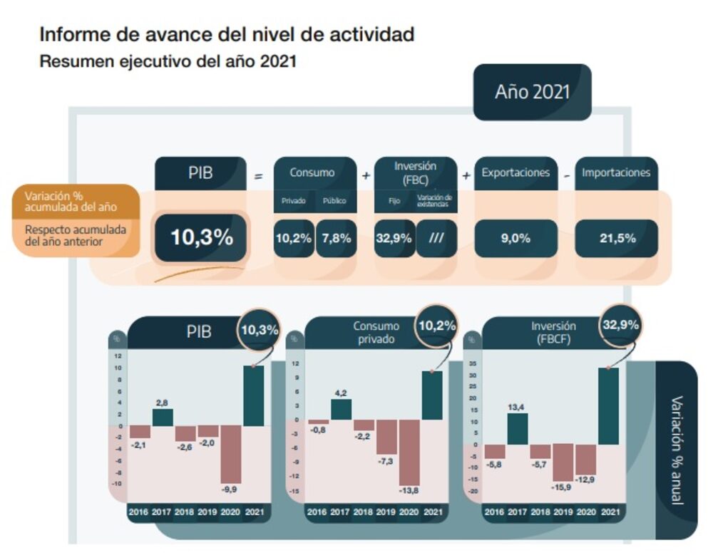 Fuente: INDEC. Fuente: INDEC.