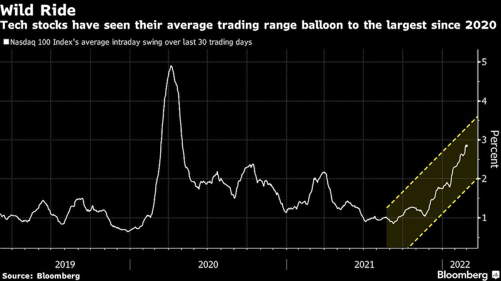 Acciones tecnológicas Acciones tecnológicas