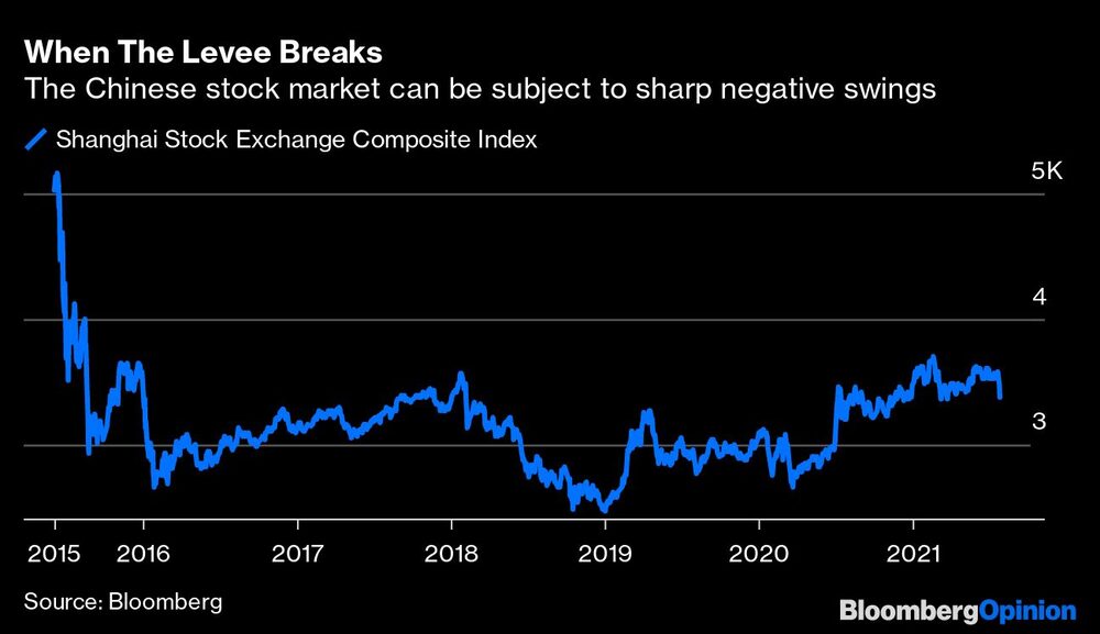 El mercado bursátil chino puede sufrir fuertes fluctuaciones negativas. El mercado bursátil chino puede sufrir fuertes fluctuaciones negativas.