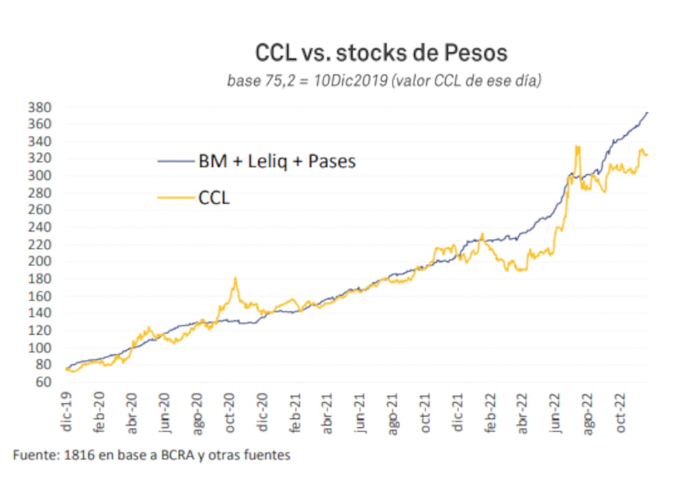Fuente: Consultora 1816 Fuente: Consultora 1816