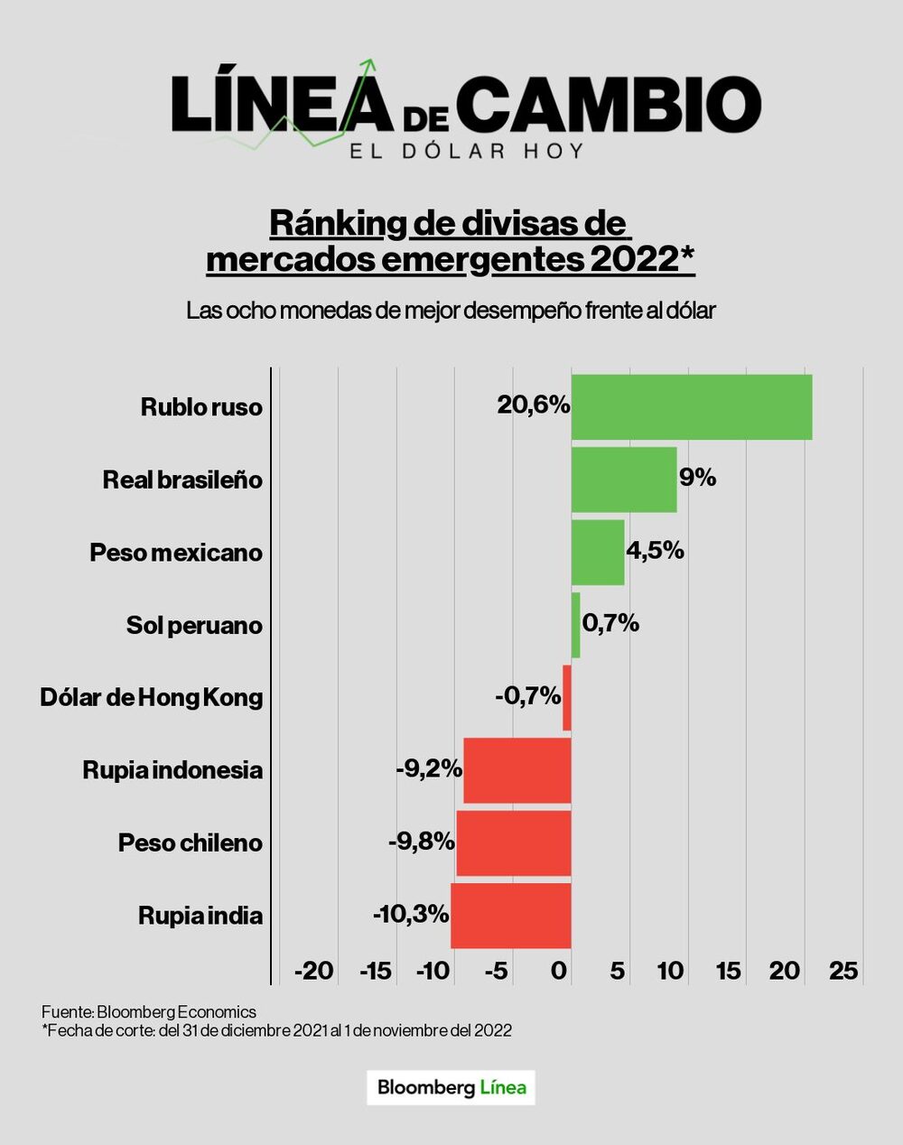 Dólar hoy. Dólar hoy.
