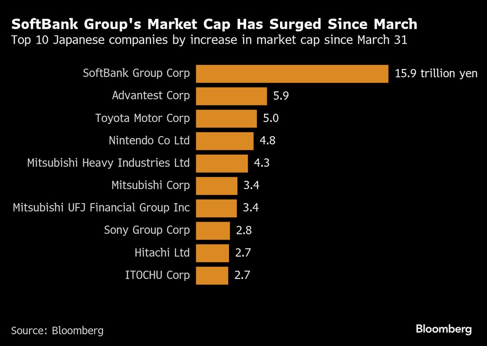Las 10 empresas japonesas con mayor capitalización bursátil desde el 31 de marzo. Las 10 empresas japonesas con mayor capitalización bursátil desde el 31 de marzo.