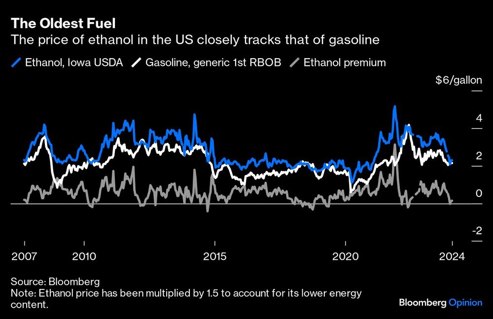 El combustible más antiguo | El precio del etanol en EE.UU. sigue de cerca al de la gasolina El combustible más antiguo | El precio del etanol en EE.UU. sigue de cerca al de la gasolina
