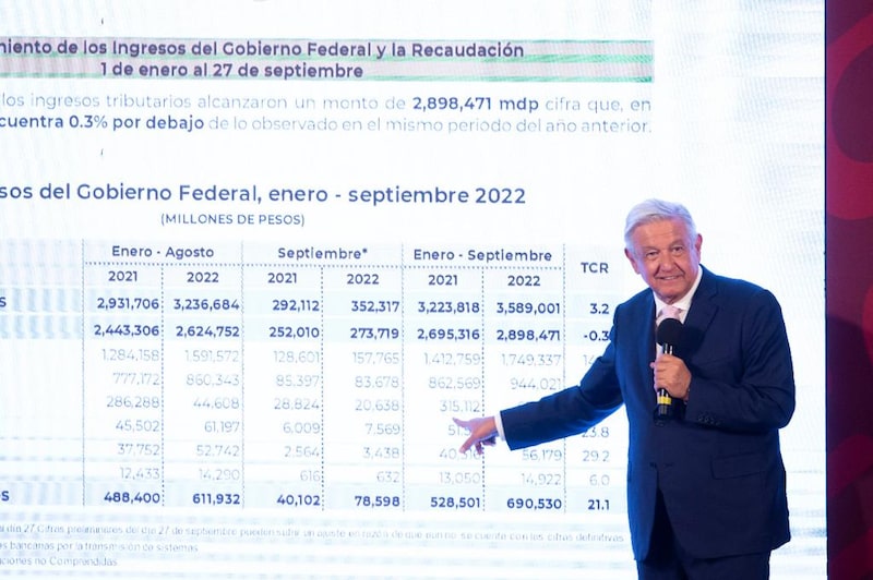 El SAT cobró adeudos por más de MXN$100.000 millones entre 2019 y 2020 a grandes empresas como Walmart, BBVA México, América Móvil, Grupo Modelo, FEMSA, IBM y Minera Fresnillo. (Cortesía: Presidencia) El SAT cobró adeudos por más de MXN$100.000 millones entre 2019 y 2020 a grandes empresas como Walmart, BBVA México, América Móvil, Grupo Modelo, FEMSA, IBM y Minera Fresnillo. (Cortesía: Presidencia)