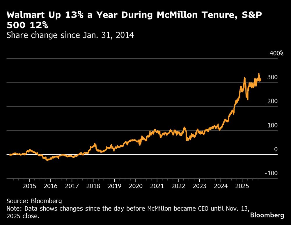 (Fonte: Bloomberg) (Fonte: Bloomberg)