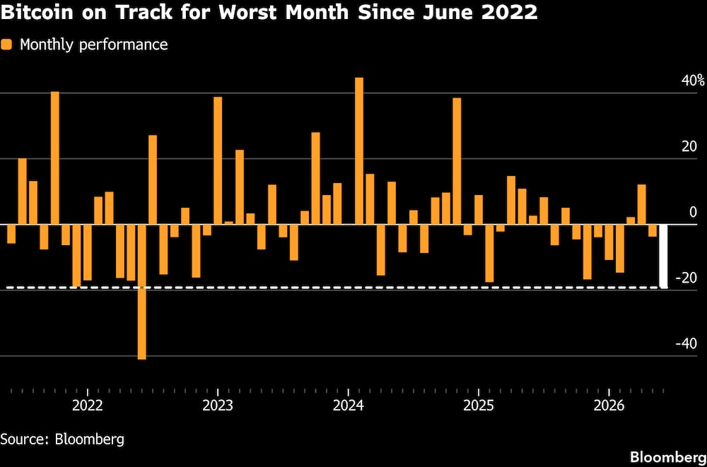 (Fonte: Bloomberg) (Fonte: Bloomberg)