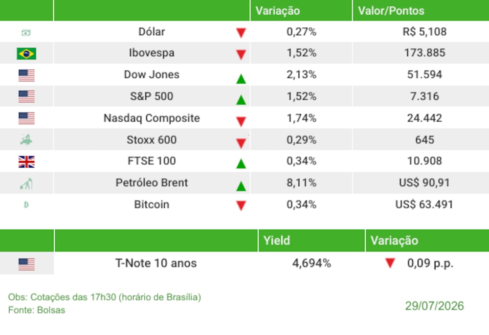 Fechamento 29/07/2026 Fechamento 29/07/2026