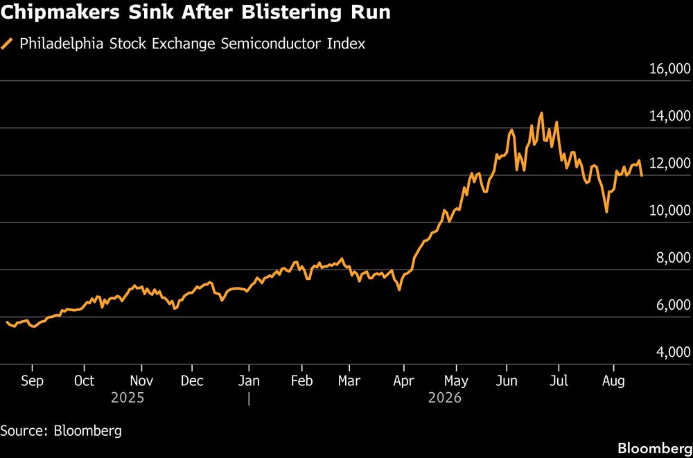 Chipmakers Sink After Blistering Run Chipmakers Sink After Blistering Run