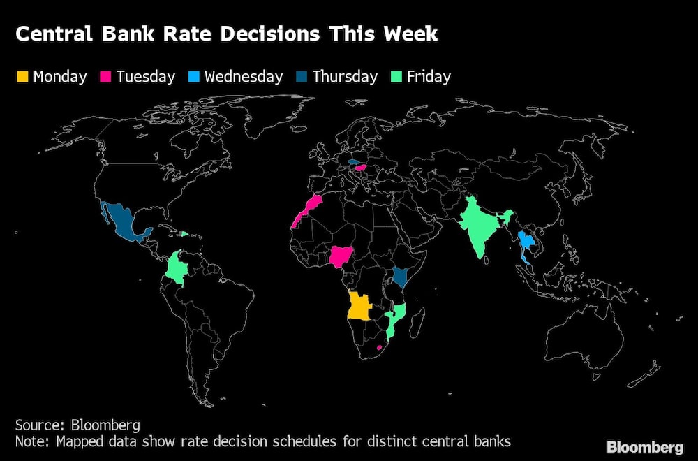 Decisiones de los bancos centrales sobre los tipos de interés esta semana Decisiones de los bancos centrales sobre los tipos de interés esta semana