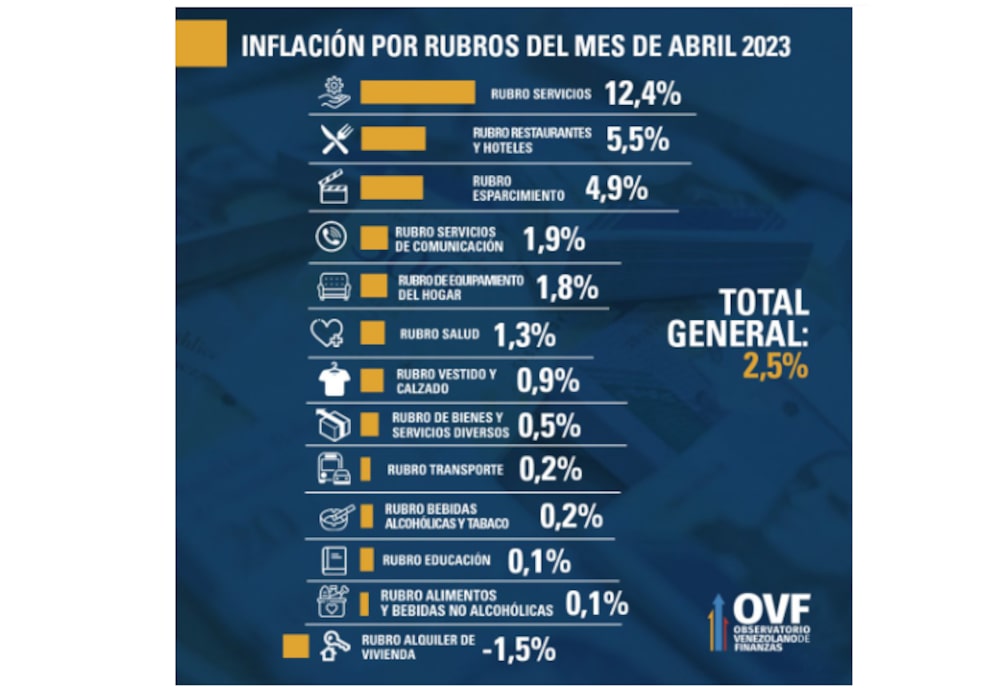 Observatorio Venezolano de Finanzas. Observatorio Venezolano de Finanzas.