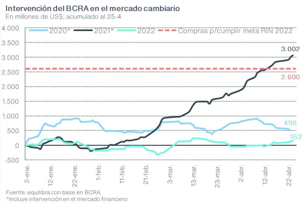 Por detrás del desempeño en 2021 Por detrás del desempeño en 2021