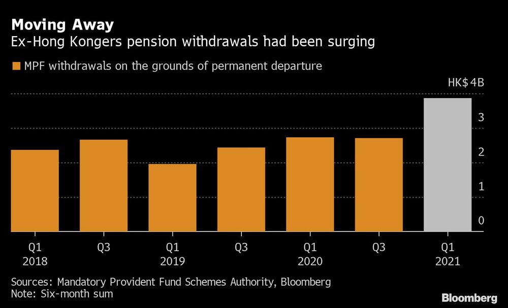 Las retiradas de pensiones de los exhongkoneses se han disparado
Naranja: Retiradas del MPF por abandono definitivo
Las retiradas de pensiones de los exhongkoneses se han disparado
Naranja: Retiradas del MPF por abandono definitivo
