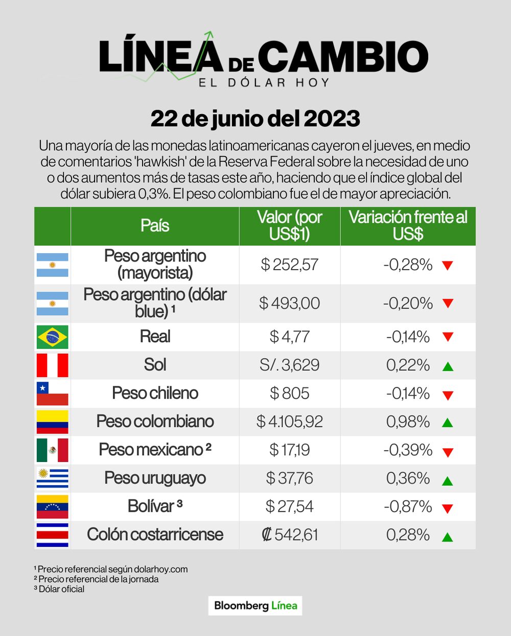 Línea de Cambio 22 junio 2023 Línea de Cambio 22 junio 2023
