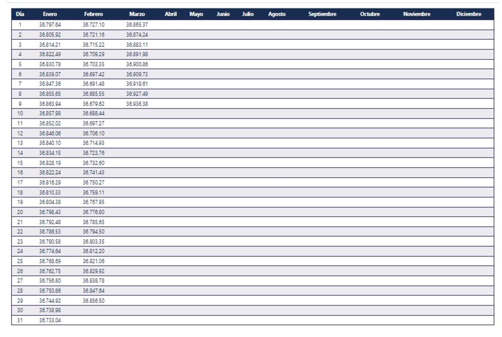 Banco Central de Chile Banco Central de Chile