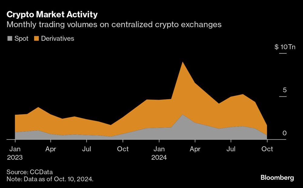 Actividad del mercado de criptomonedas Actividad del mercado de criptomonedas