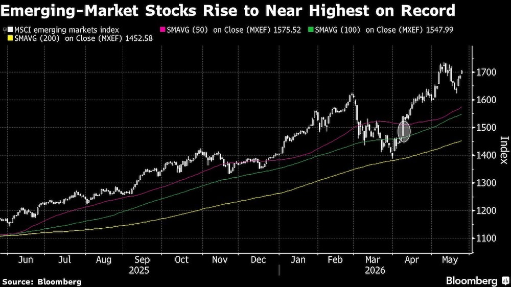 Emerging-Market Stocks Rise to Near Highest on Record Emerging-Market Stocks Rise to Near Highest on Record