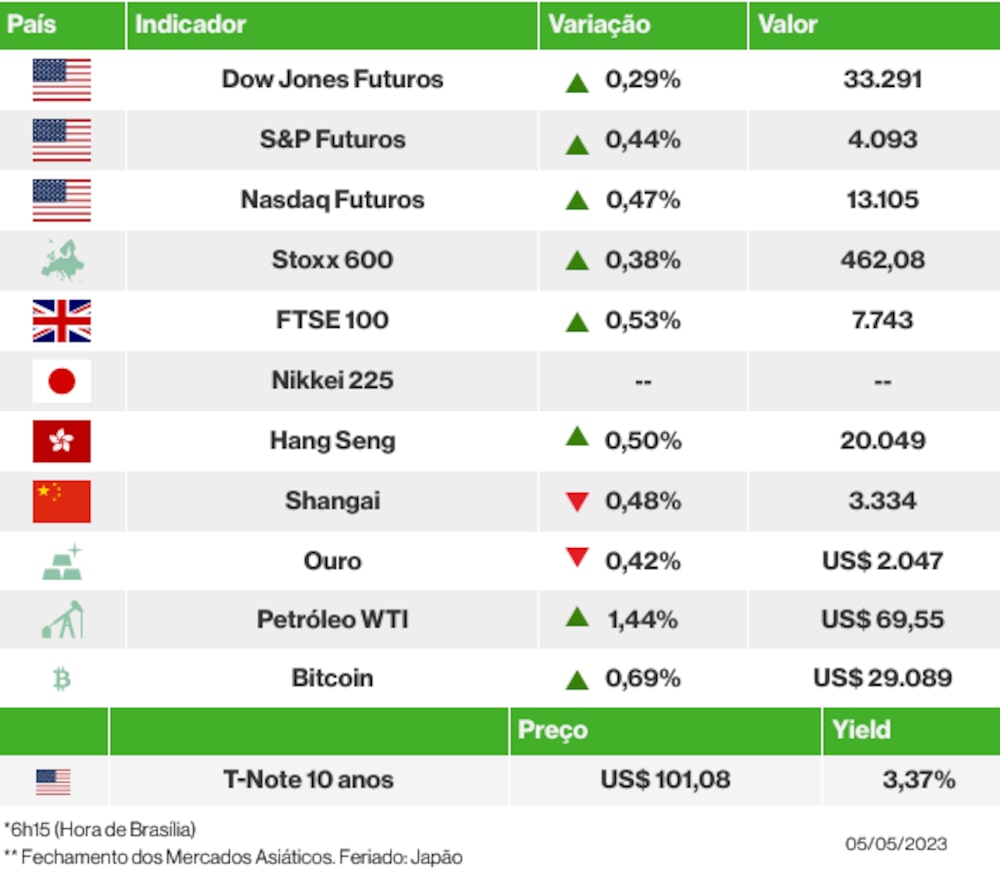 Os mercados esta manhã Os mercados esta manhã