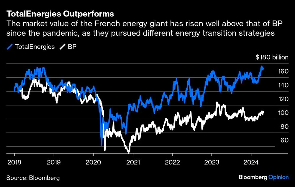 Gráfica del valor de las grandes petroleras Gráfica del valor de las grandes petroleras