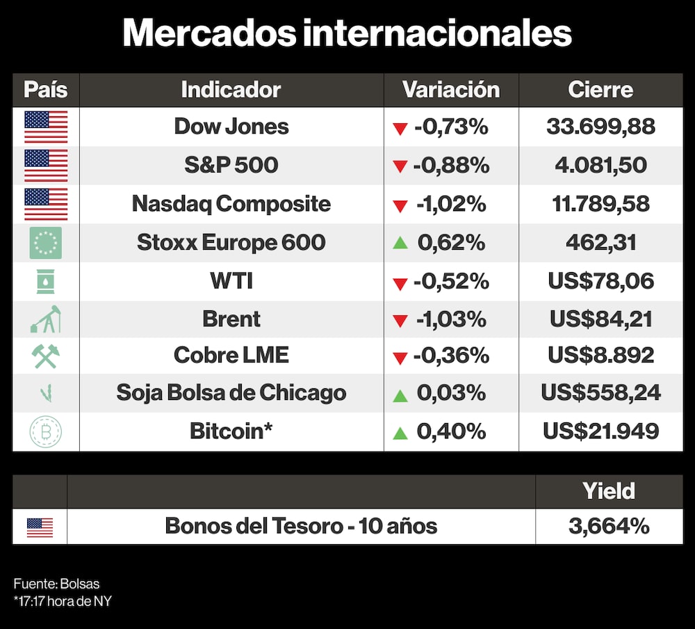 Mercados internacionales Mercados internacionales