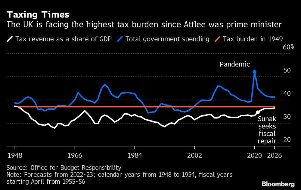 Fuente: Bloomberg Fuente: Bloomberg
