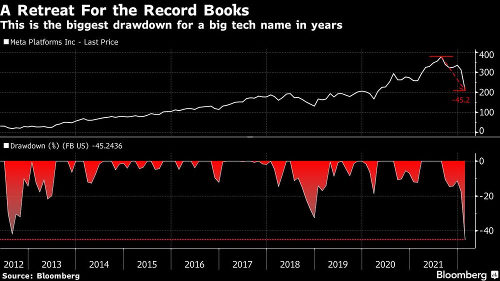 Este es el mayor inconveniente para un gran nombre tecnológico en años Este es el mayor inconveniente para un gran nombre tecnológico en años