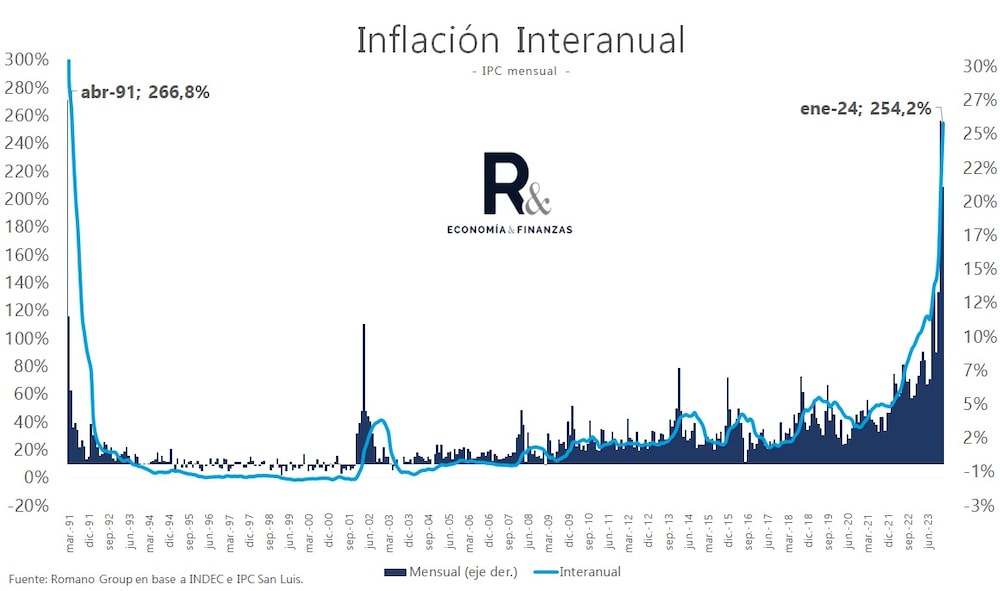 Fuente: Salvador Vitelli, jefe de research de Romano Group Fuente: Salvador Vitelli, jefe de research de Romano Group