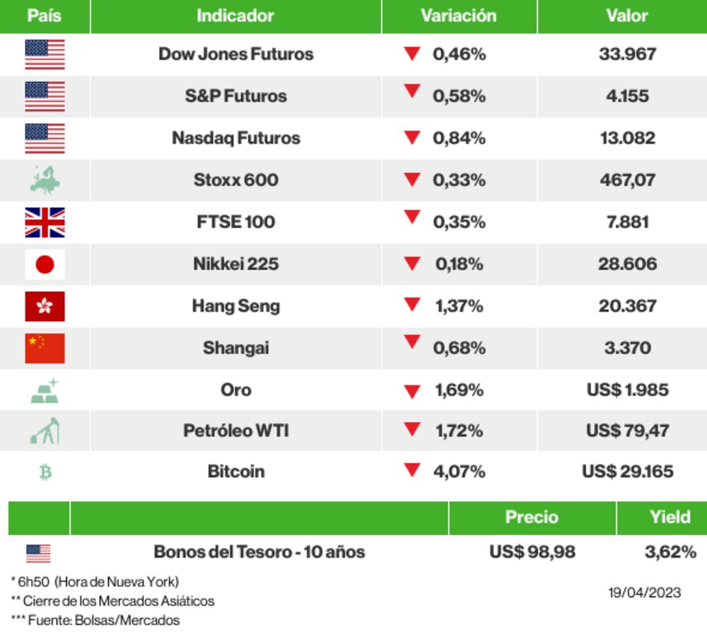 Los mercados esta mañana Los mercados esta mañana